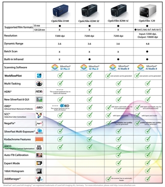 Plustek Seris comparison table 